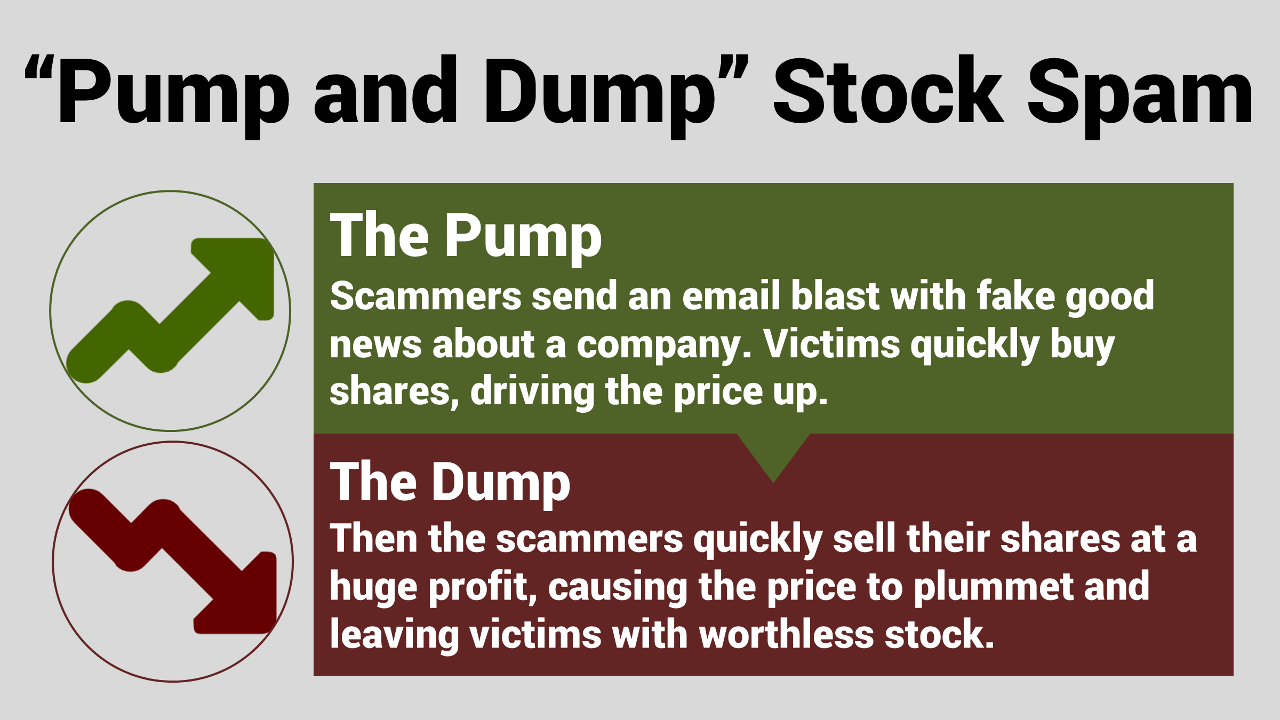 Pump And Dump Chart